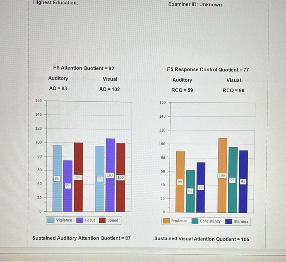 تصویری برداری مغز با پیشرفته ترین ابزار IVA
